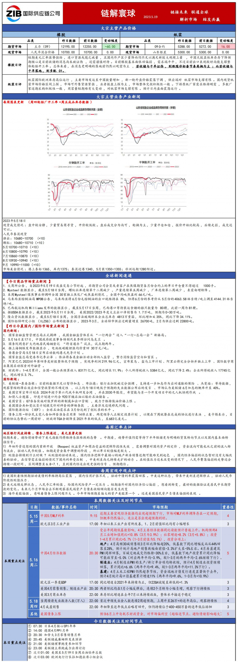 國(guó)貿(mào)大宗日?qǐng)?bào)515_00(4).jpg