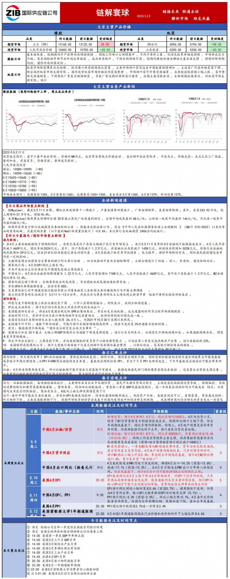 國(guó)貿(mào)大宗日?qǐng)?bào)4.26.20230510095947115(1)_00.jpg