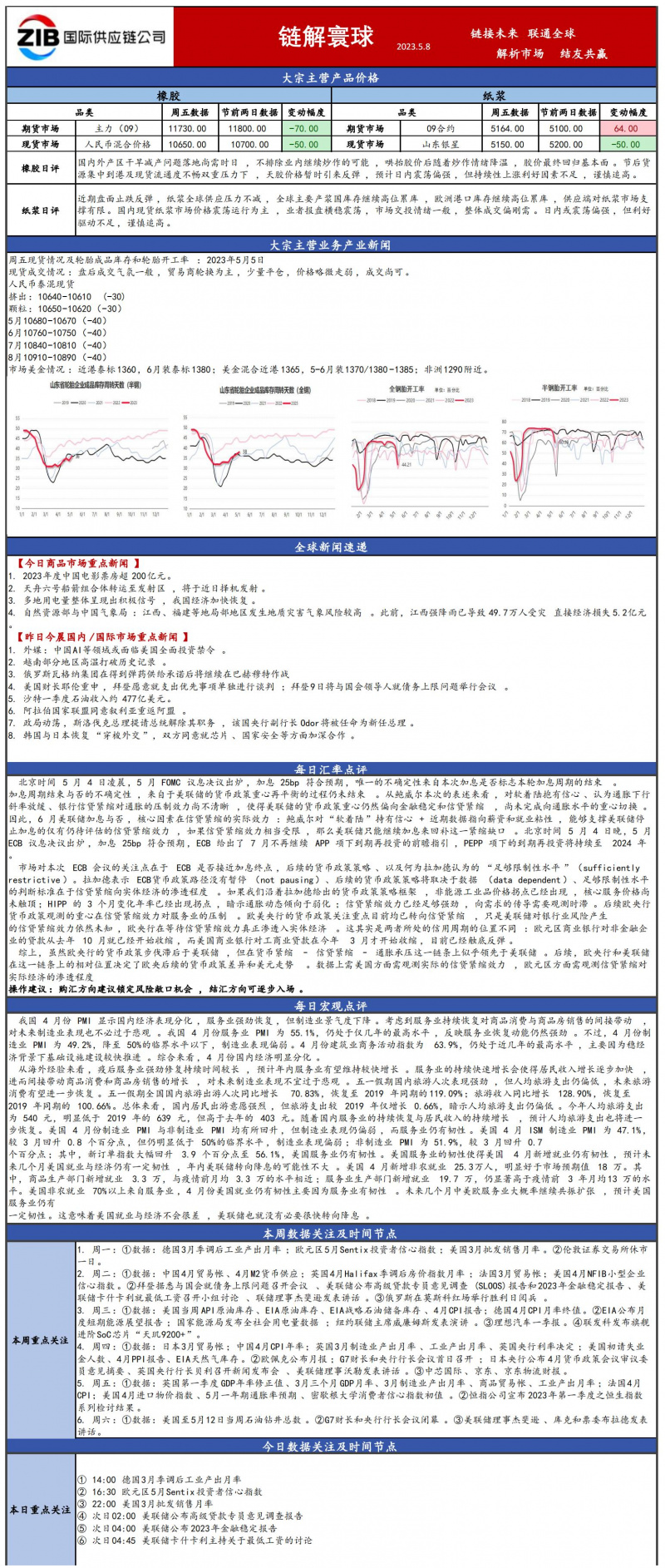 國(guó)貿(mào)大宗日?qǐng)?bào)4.26_00(4).jpg