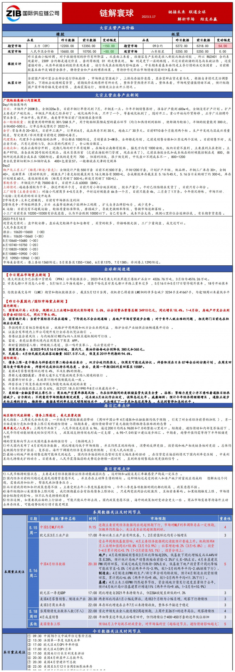 國(guó)貿(mào)大宗日?qǐng)?bào)515_00(2).jpg