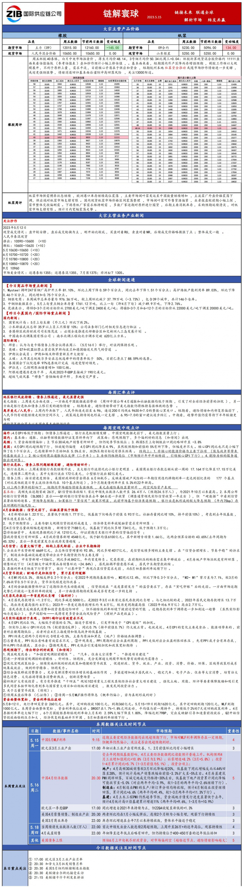 國(guó)貿(mào)大宗日?qǐng)?bào)515_00.jpg