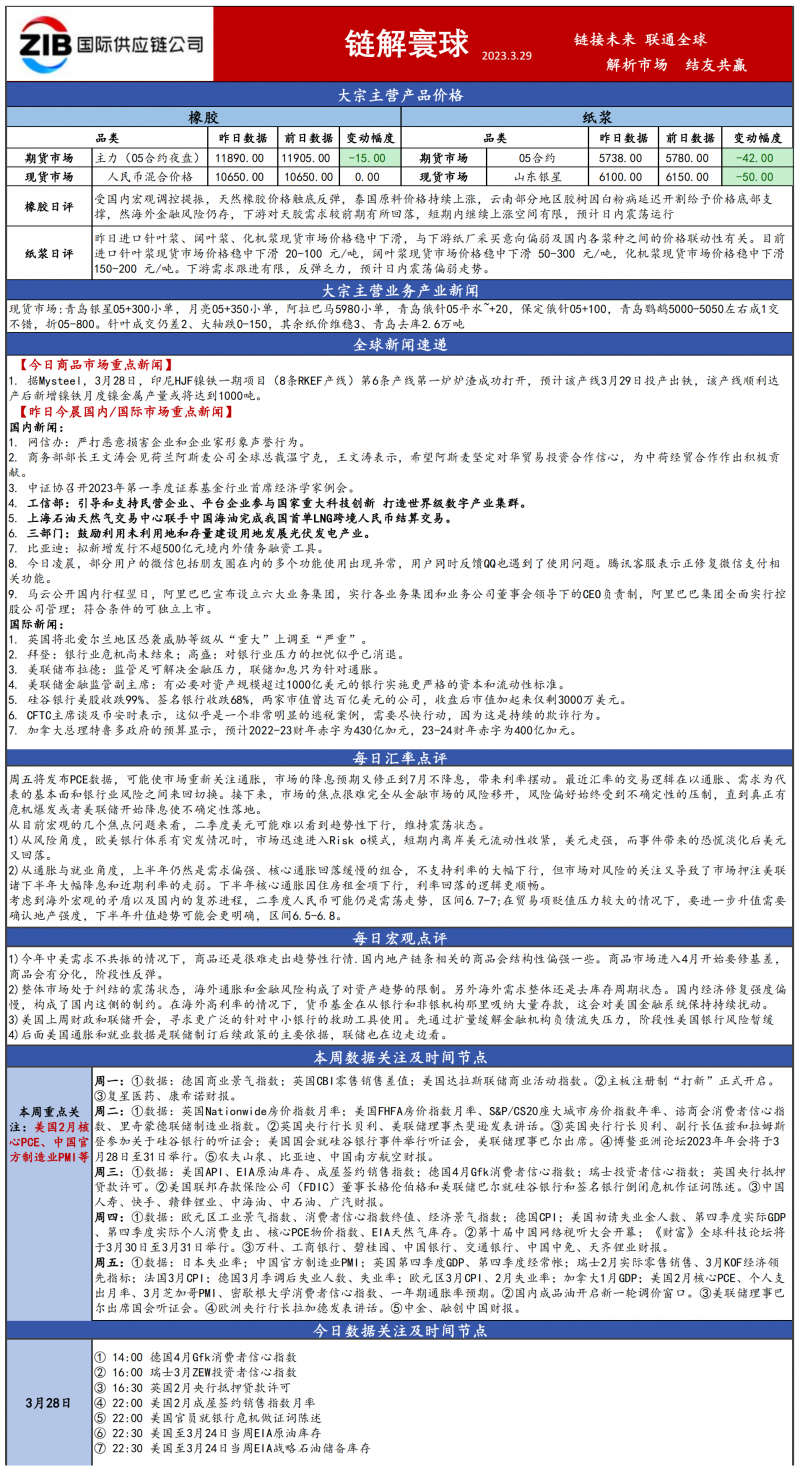 浙江國(guó)貿(mào)大宗日?qǐng)?bào)_20230329100355_00(1).png